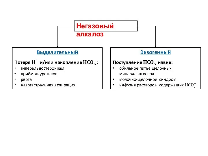 Негазовый алкалоз