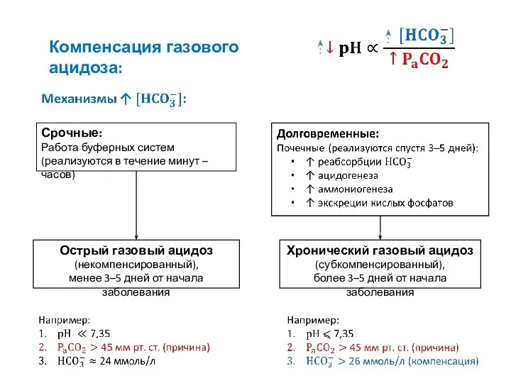 Компенсация газового ацидоза: Срочные: Работа буферных систем (реализуются в течение минут