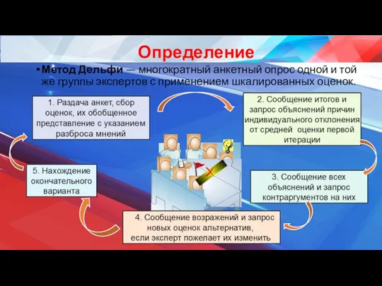 Определение Метод Дельфи — многократный анкетный опрос одной и той же