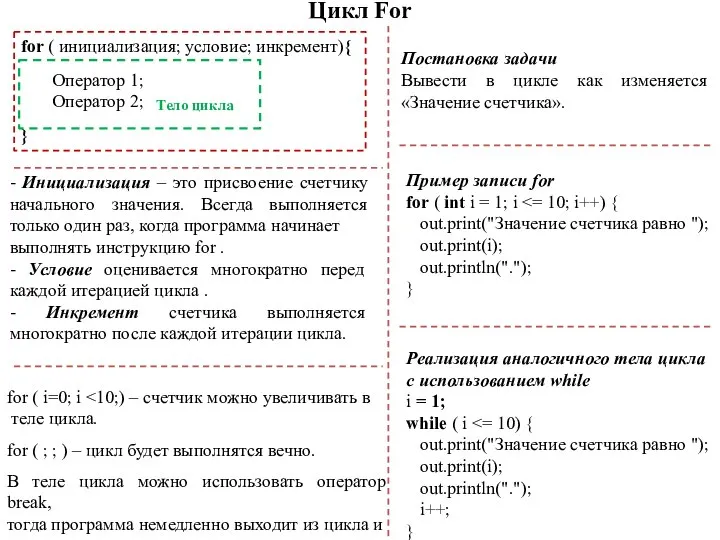 Цикл For - Инициализация – это присвоение счетчику начального значения. Всегда