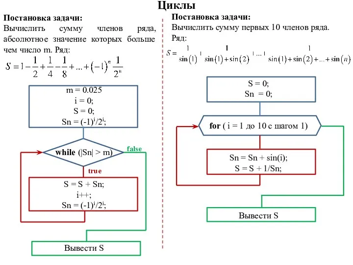 Циклы m = 0.025 i = 0; S = 0; Sn