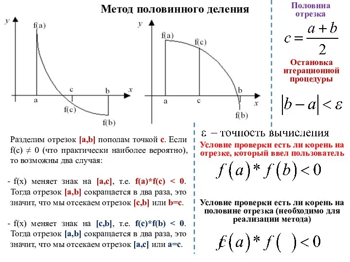 Метод половинного деления Остановка итерационной процедуры Половина отрезка Условие проверки есть