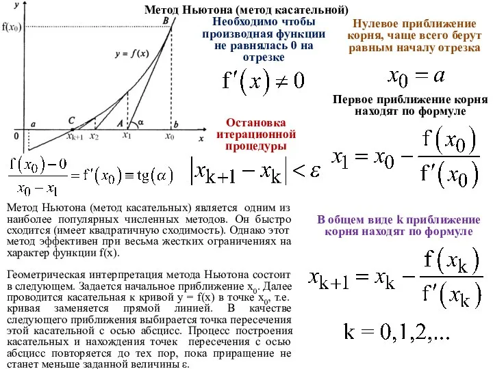 Метод Ньютона (метод касательной) Остановка итерационной процедуры Необходимо чтобы производная функции