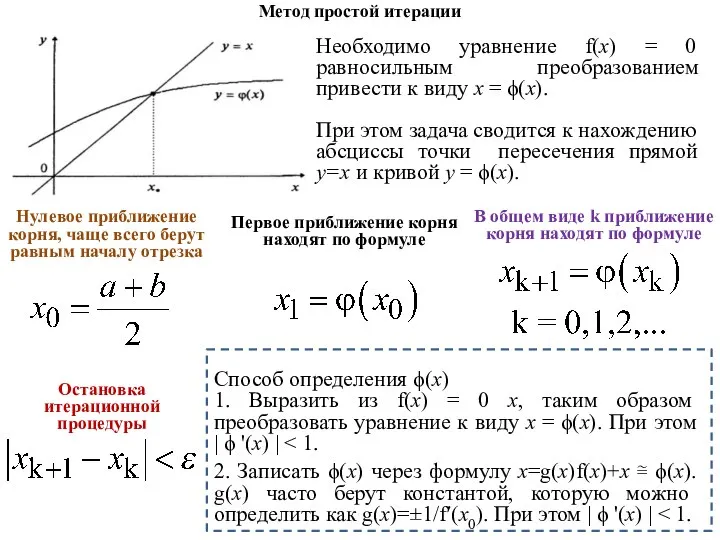 Метод простой итерации Необходимо уравнение f(х) = 0 равносильным преобразованием привести