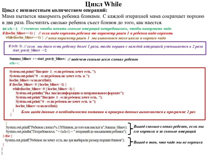 Цикл While Цикл с неизвестным количеством операций: Мама пытается накормить ребенка