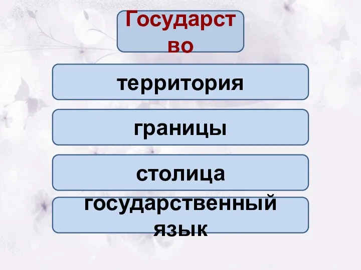 границы столица государственный язык территория Государство