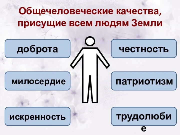 Общечеловеческие качества, присущие всем людям Земли доброта искренность патриотизм честность милосердие трудолюбие