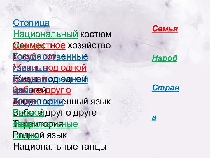 Столица Национальный костюм Совместное хозяйство Государственные границы Жизнь под одной крышей