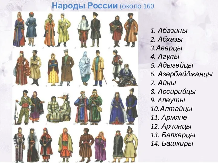 Народы России (около 160 народов) 1. Абазины 2. Абхазы 3.Аварцы 4.