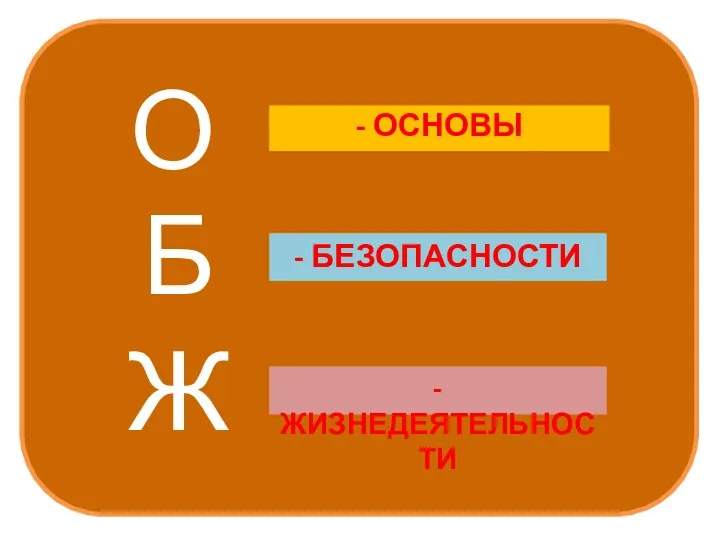 О - ОСНОВЫ Б Ж - БЕЗОПАСНОСТИ - ЖИЗНЕДЕЯТЕЛЬНОСТИ