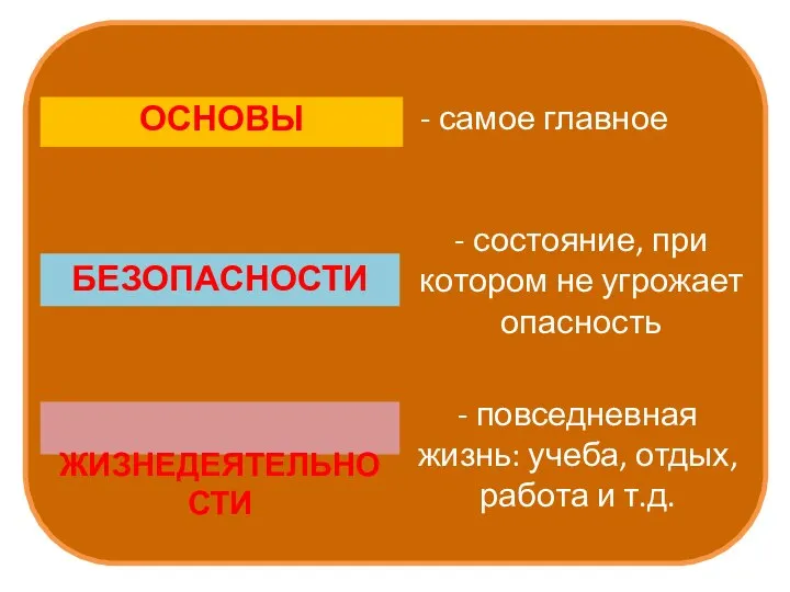 ОСНОВЫ БЕЗОПАСНОСТИ ЖИЗНЕДЕЯТЕЛЬНОСТИ - самое главное - состояние, при котором не