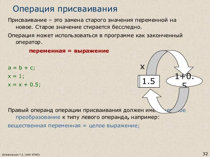 ©Павловская Т.А. (НИУ ИТМО) Присваивание – это замена старого значения переменной