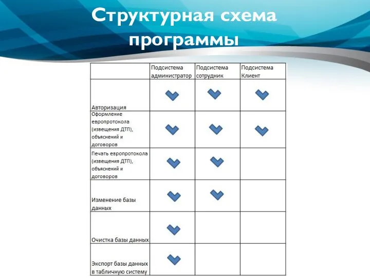 Структурная схема программы