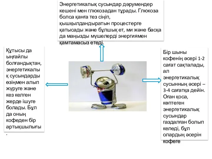 Энергетикалық сусындар дәрумендер кешені мен глюкозадан тұрады. Глюкоза болса қанға тез