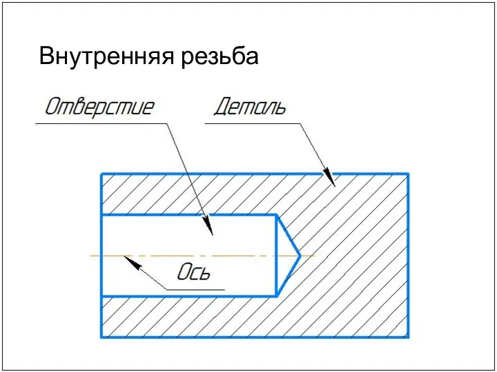 Внутренняя резьба