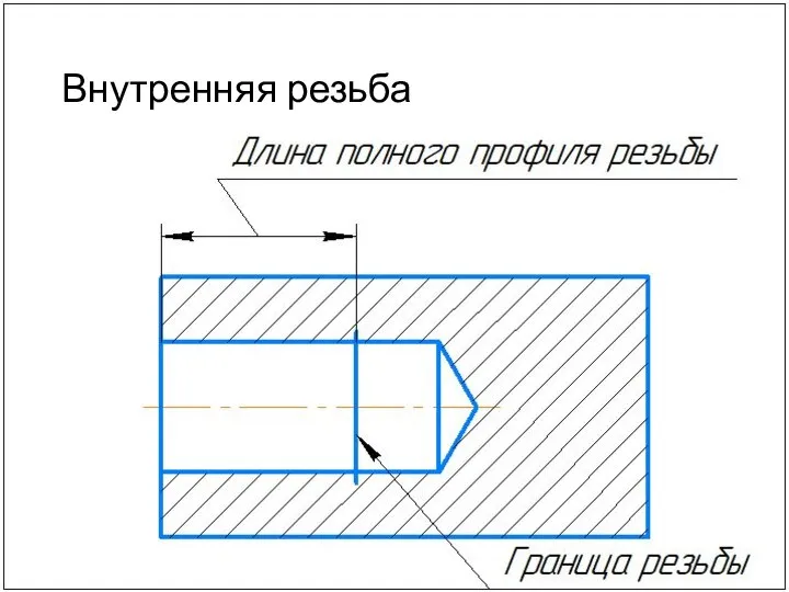 Внутренняя резьба