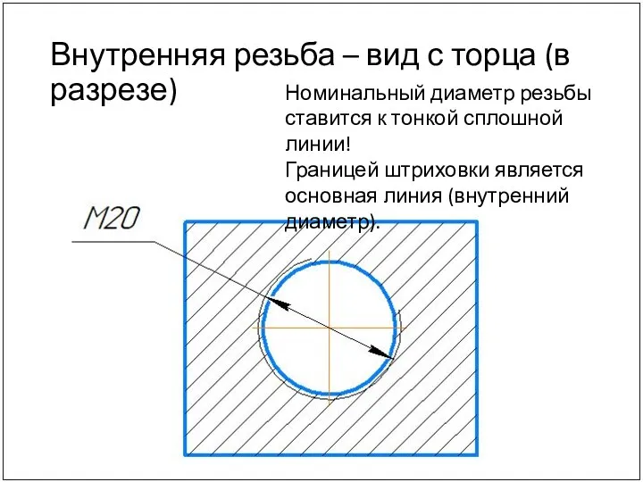 Внутренняя резьба – вид с торца (в разрезе) Номинальный диаметр резьбы