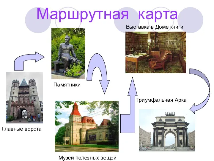 Маршрутная карта Главные ворота Памятники Музей полезных вещей Выставка в Доме книги Триумфальная Арка