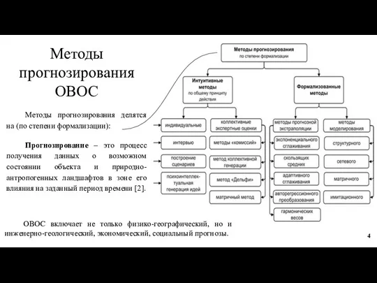 Методы прогнозирования ОВОС Методы прогнозирования делятся на (по степени формализации): Прогнозирование