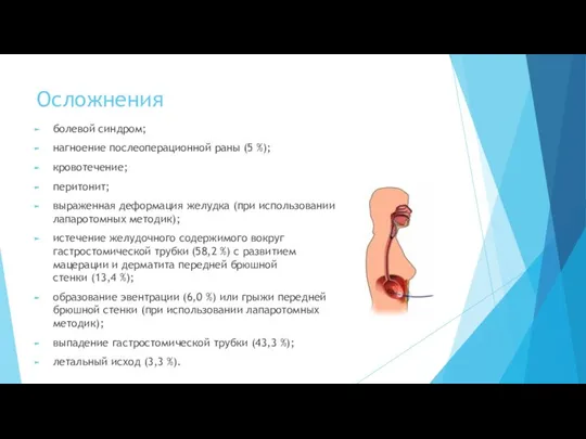 Осложнения болевой синдром; нагноение послеоперационной раны (5 %); кровотечение; перитонит; выраженная