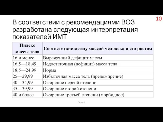 В соответствии с рекомендациями ВОЗ разработана следующая интерпретация показателей ИМТ Тема 6