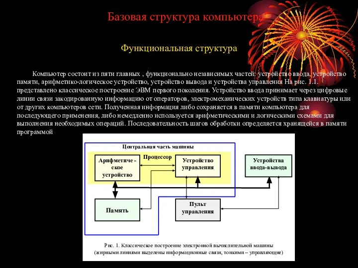 Базовая структура компьютера Функциональная структура Компьютер состоит из пяти главных ,