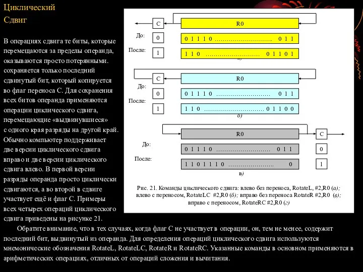 Циклический Сдвиг В операциях сдвига те биты, которые перемещаются за пределы
