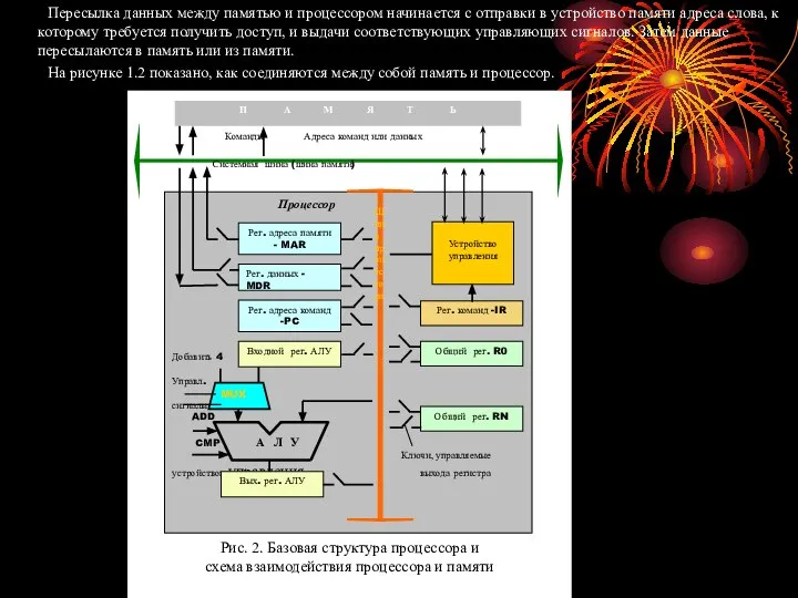 Пересылка данных между памятью и процессором начинается с отправки в устройство