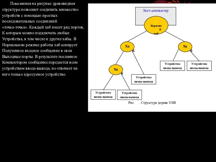 Показанная на рисунке древовидная структура позволяет соединять множество устройств с помощью