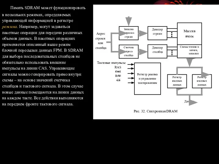 Память SDRAM может функционировать в нескольких режимах, определяемых управляющей информацией в