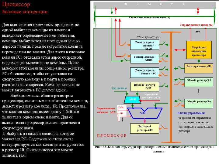 Процессор Базовые концепции Для выполнения программы процессор по одной выбирает команды