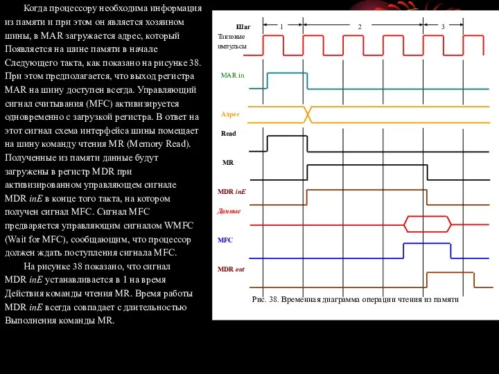 Когда процессору необходима информация из памяти и при этом он является