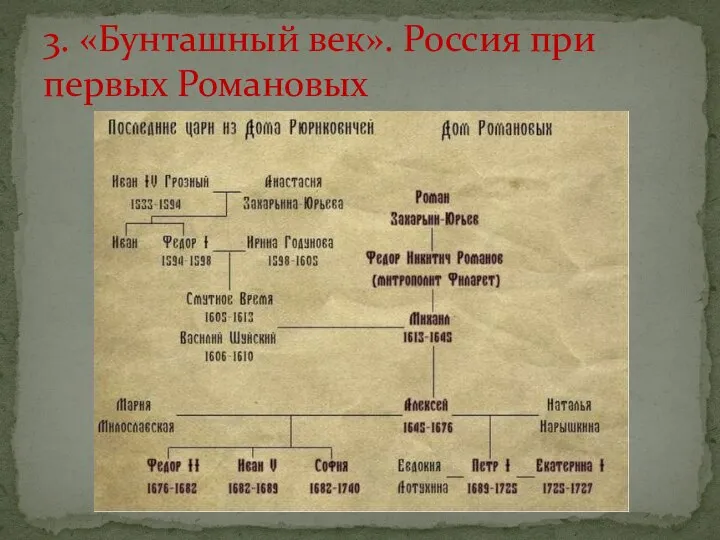 3. «Бунташный век». Россия при первых Романовых