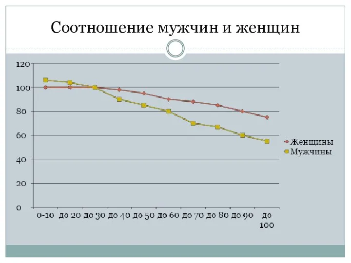 Соотношение мужчин и женщин