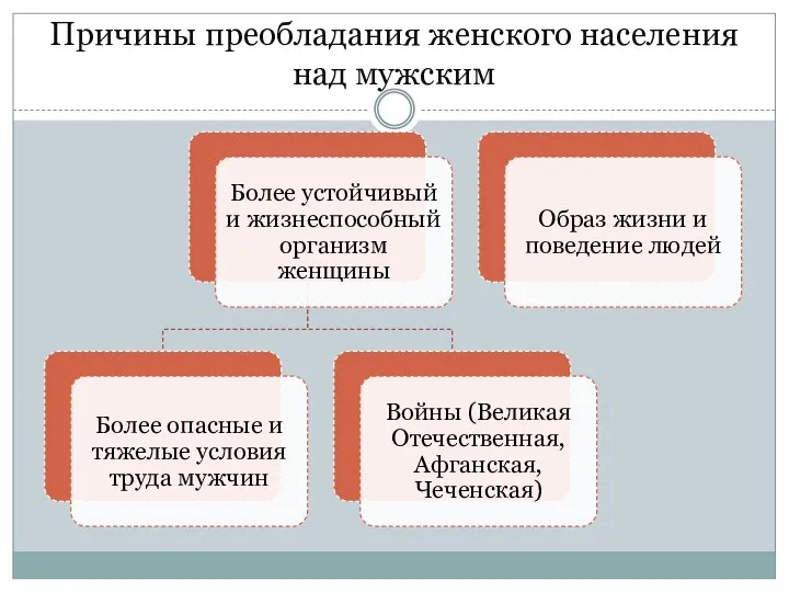 Причины преобладания женского населения над мужским