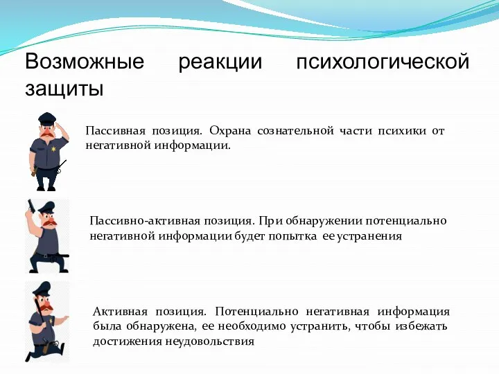 Возможные реакции психологической защиты Пассивная позиция. Охрана сознательной части психики от