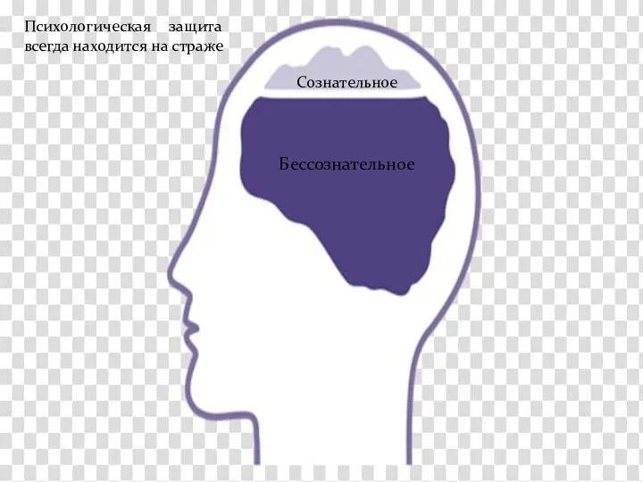 Сознательное Бессознательное Психологическая защита всегда находится на страже