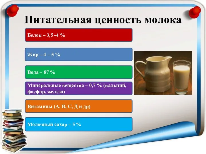 Питательная ценность молока Белок – 3,5 -4 % Жир – 4