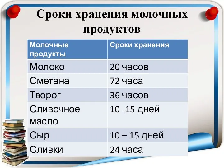 Сроки хранения молочных продуктов