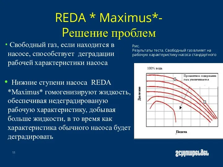 REDA * Maximus*- Решение проблем Свободный газ, если находится в насосе,