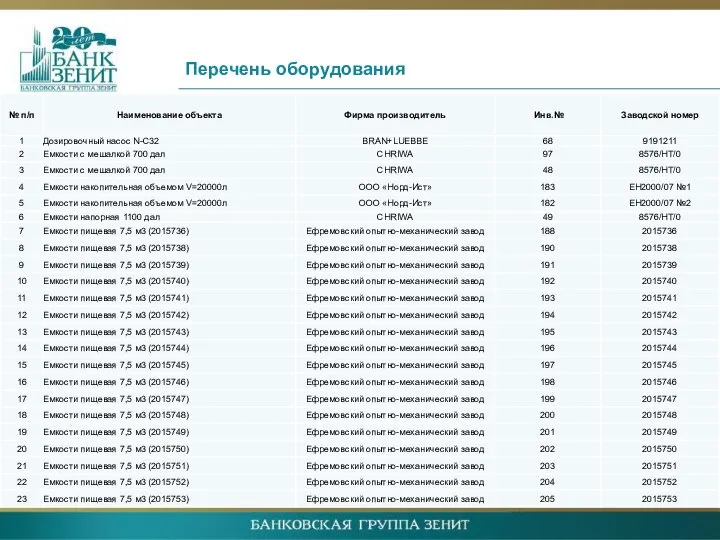 Перечень оборудования