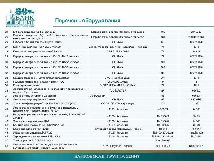 Перечень оборудования