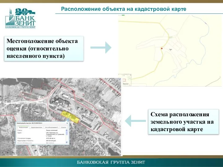 Расположение объекта на кадастровой карте Местоположение объекта оценки (относительно населенного пункта)