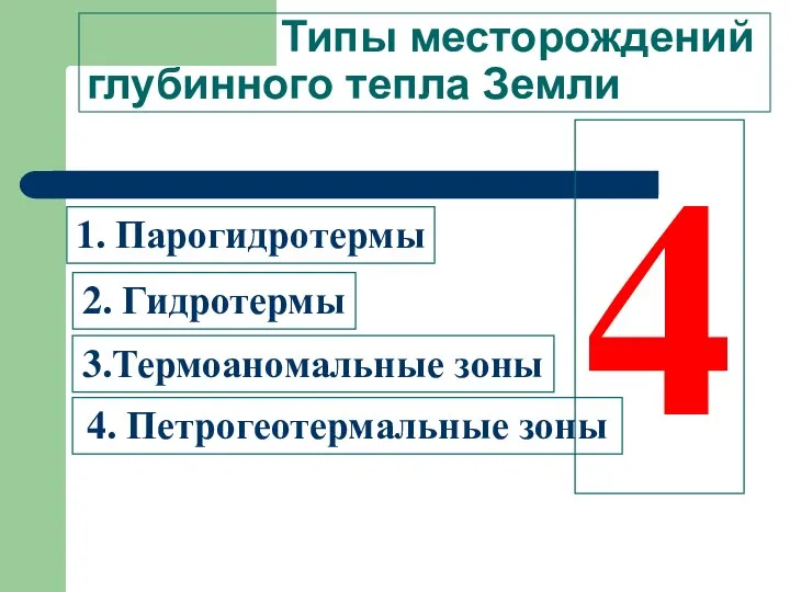 4 Типы месторождений глубинного тепла Земли 1. Парогидротермы 2. Гидротермы 3.Термоаномальные зоны 4. Петрогеотермальные зоны