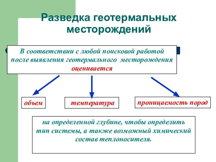 Разведка геотермальных месторождений В соответствии с любой поисковой работой после выявления