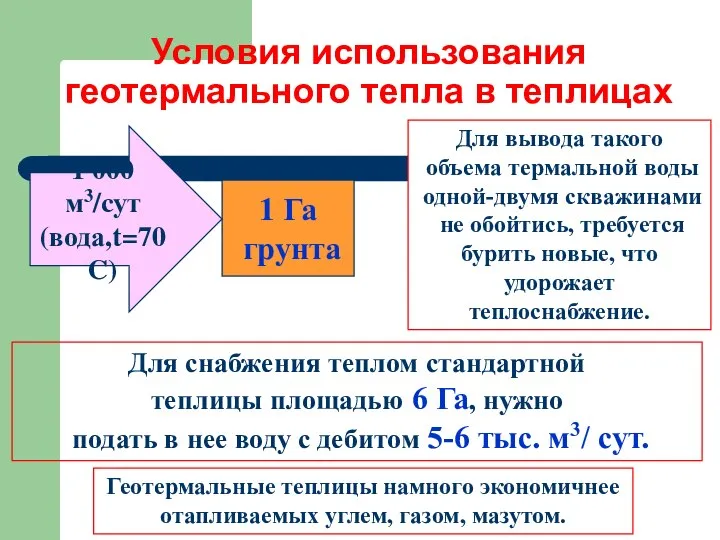 Условия использования геотермального тепла в теплицах Для снабжения теплом стандартной теплицы