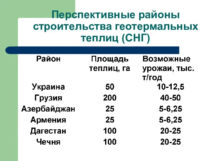 Перспективные районы строительства геотермальных теплиц (СНГ)