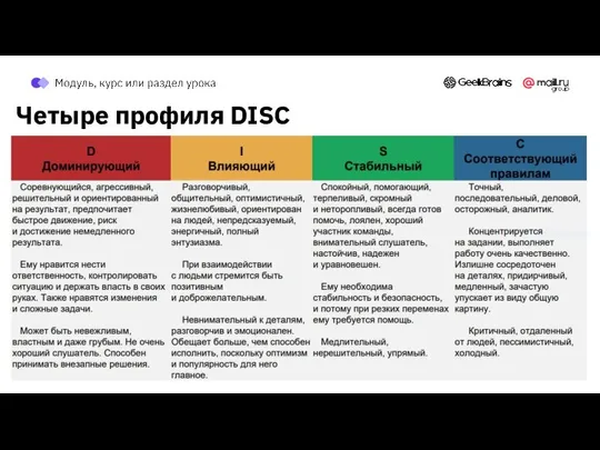 Четыре профиля DISC