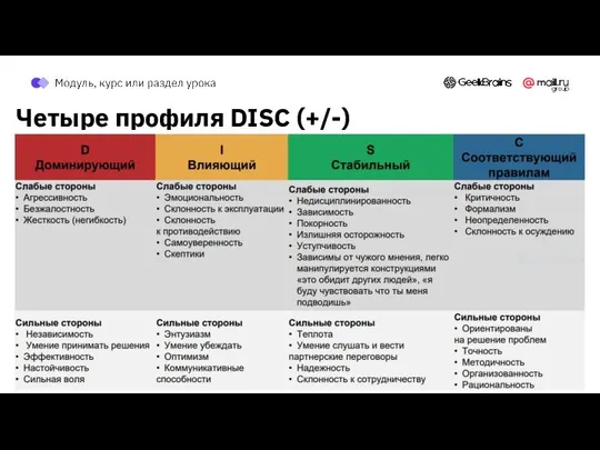 Четыре профиля DISC (+/-)