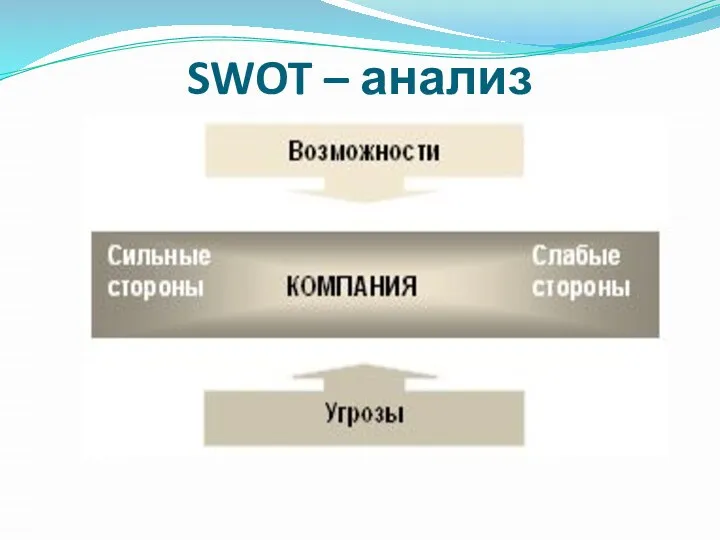 SWOT – анализ